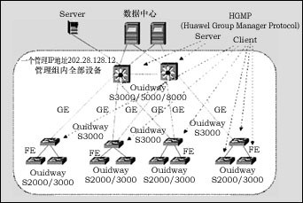 交换机的堆叠与级连的区别（图）（图五）