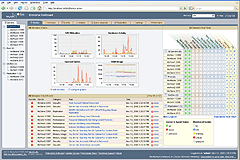 MySQL Enterprise Monitor