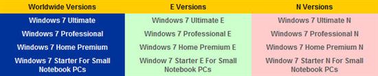 Windows 7最终版本路线图 欧洲特别版详解