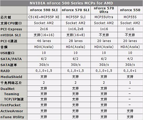 为他人做嫁衣 NVIDIA芯片组这八年