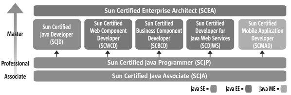 Java Certification Overview Image